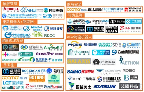 醫療物聯網七大應用場景案例解析