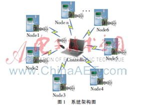 基于Z-Wave無線通信技術(shù)的智能網(wǎng)絡(luò)泵系統(tǒng)開發(fā)