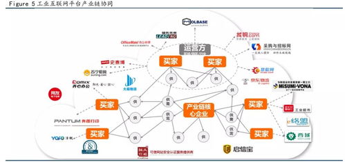 危化安全生產(chǎn)工業(yè)互聯(lián)網(wǎng)的發(fā)展趨勢與網(wǎng)絡(luò)技術(shù)開發(fā)